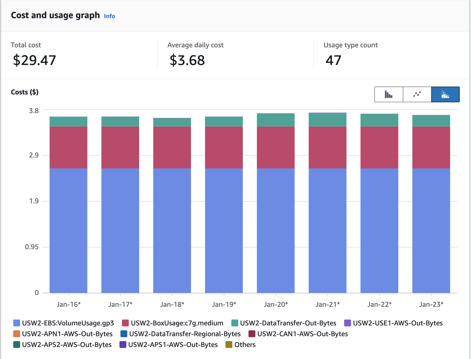 Full Bitcoin Node Limited Upload Running Costs in AWS Breakdown