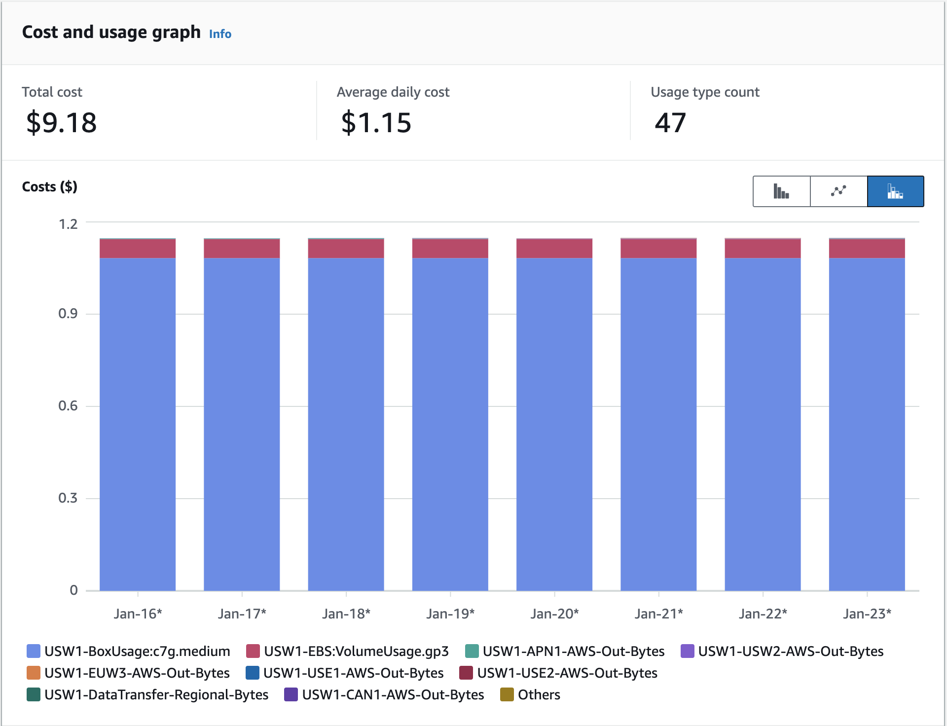 Pruned Bitcoin Node Running Costs AWS Breakdown